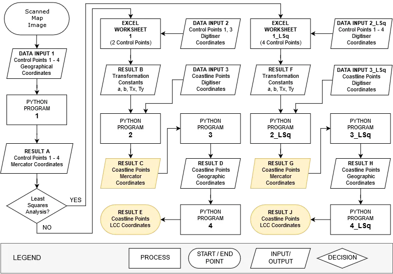 Coordinate transformations in Python, image 2