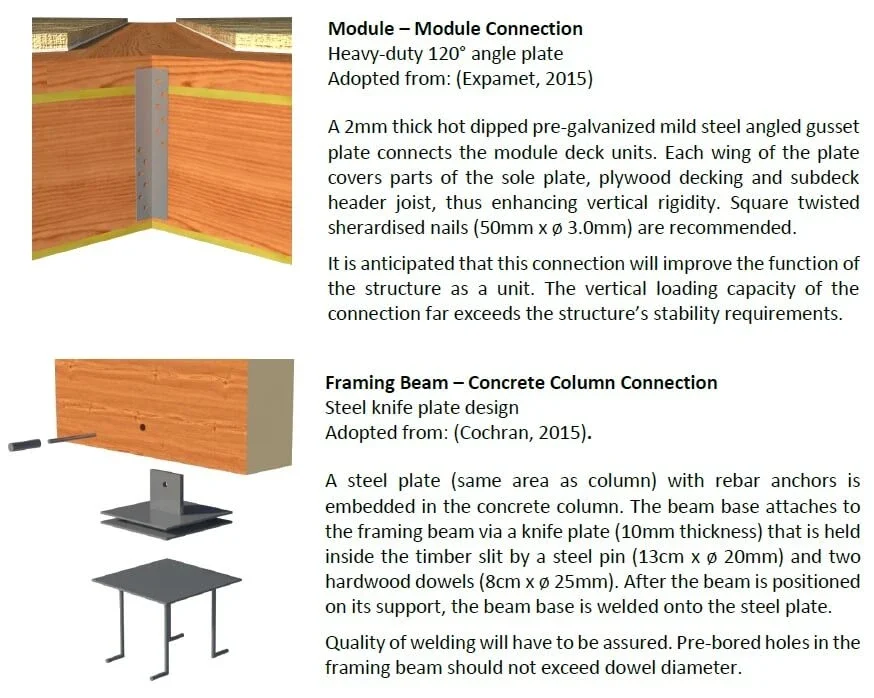 Disaster-resilient house design in St Lucia, image 10