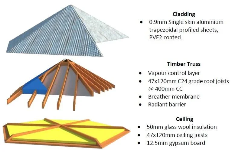 Disaster-resilient house design in St Lucia, image 13
