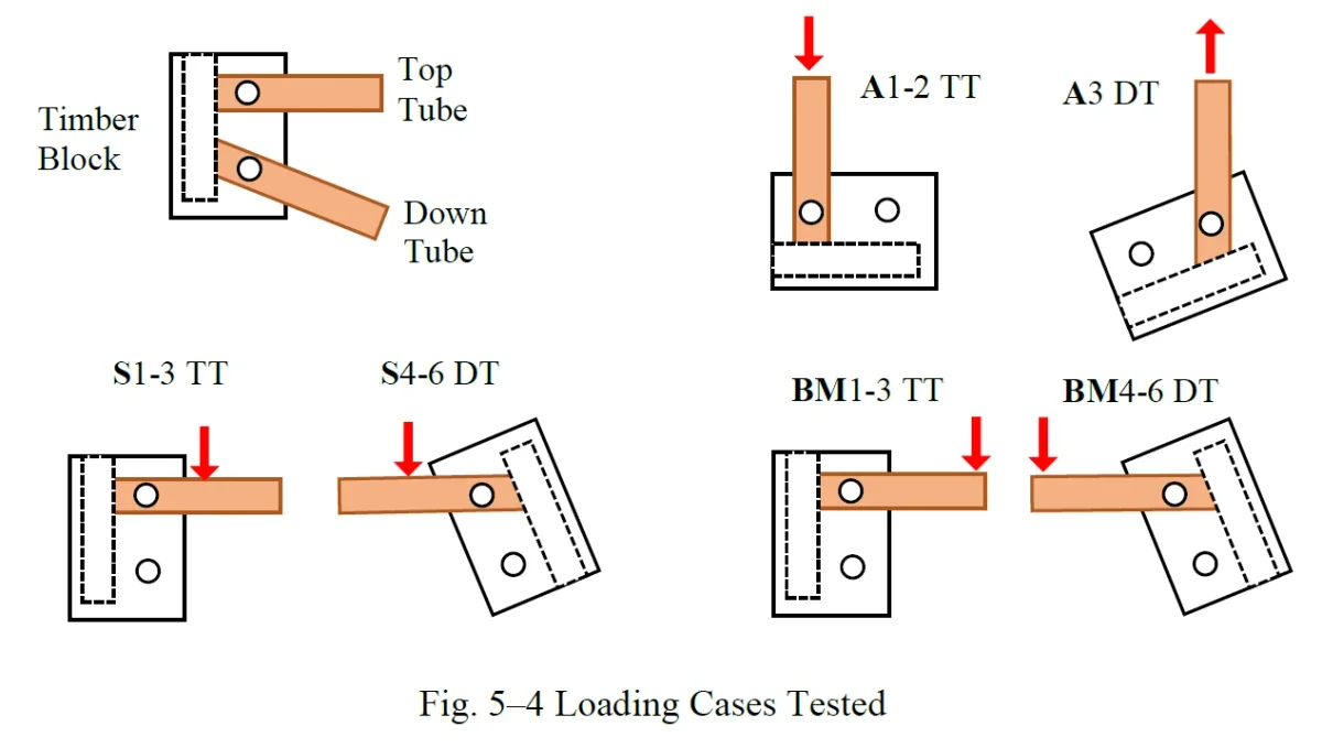 Joint design and testing for bamboo bicycles, image 3