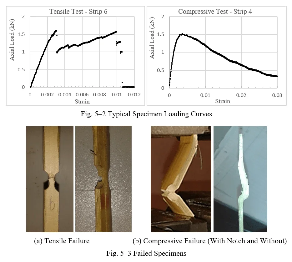 Joint design and testing for bamboo bicycles, image 5