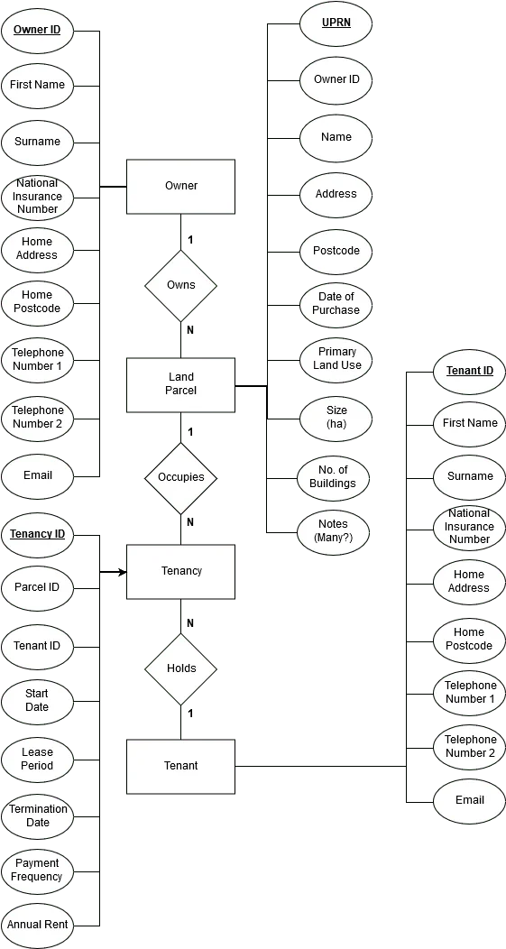 Land plot database, image 3