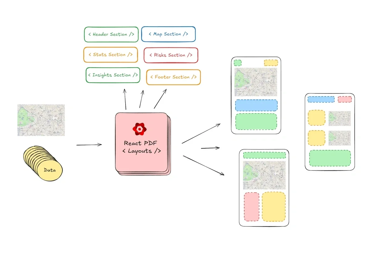 Maps to PDF npm package