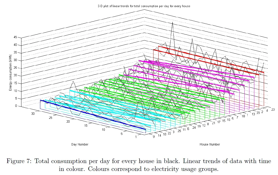 Smart cities studies, image 2
