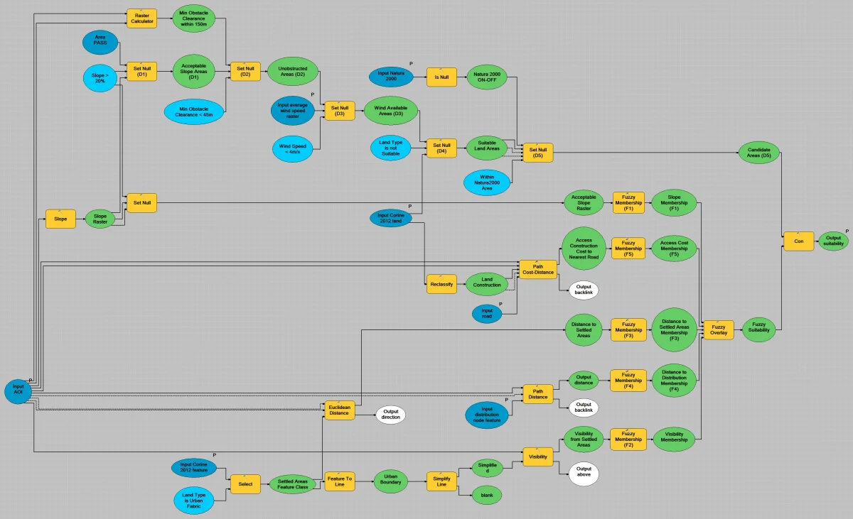 Windfarm siting algorithm, image 4