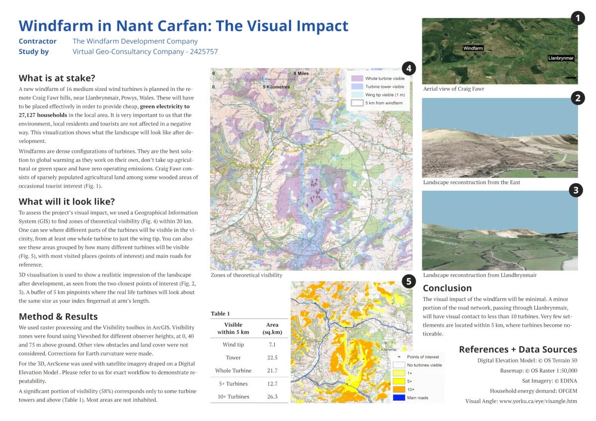 Windfarm visual impact analysis